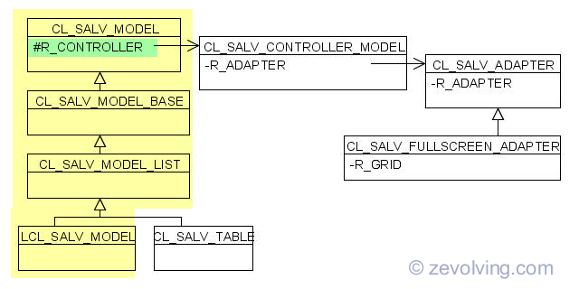 3SALV_GRID_LOCAL