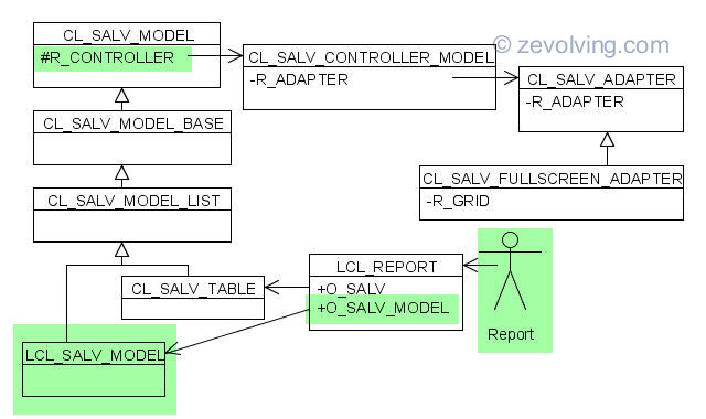 SALV_GRID_APPS