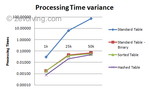 Performance_Compare_graph