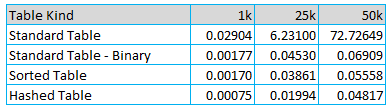 Performance_Compare_raw_data ITAB READ Performance Comparison