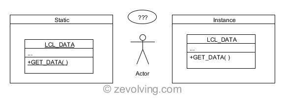 Static_vs_Instance_UML