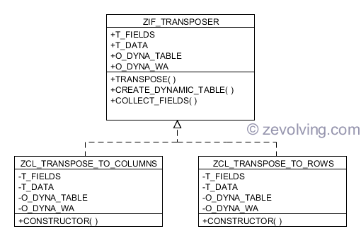ABAP Transpose Internal Table | ABAP Help Blog