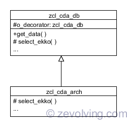 UML_OO_report_multiple_Datasource